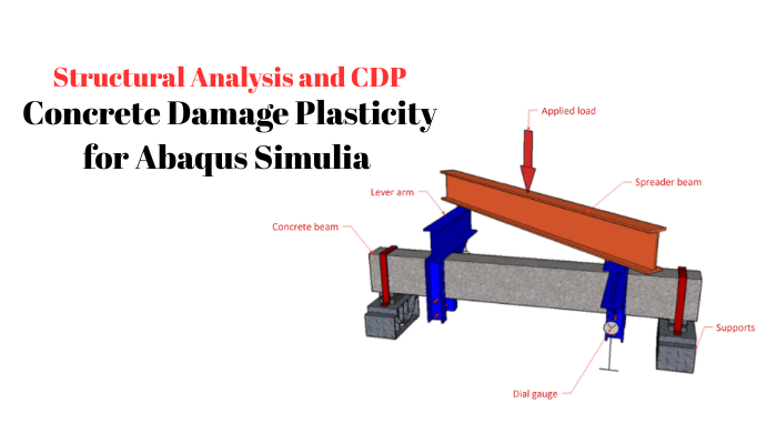 Structural Analysis and CDP - Concrete Damage Plasticity for Abaqus Simulia