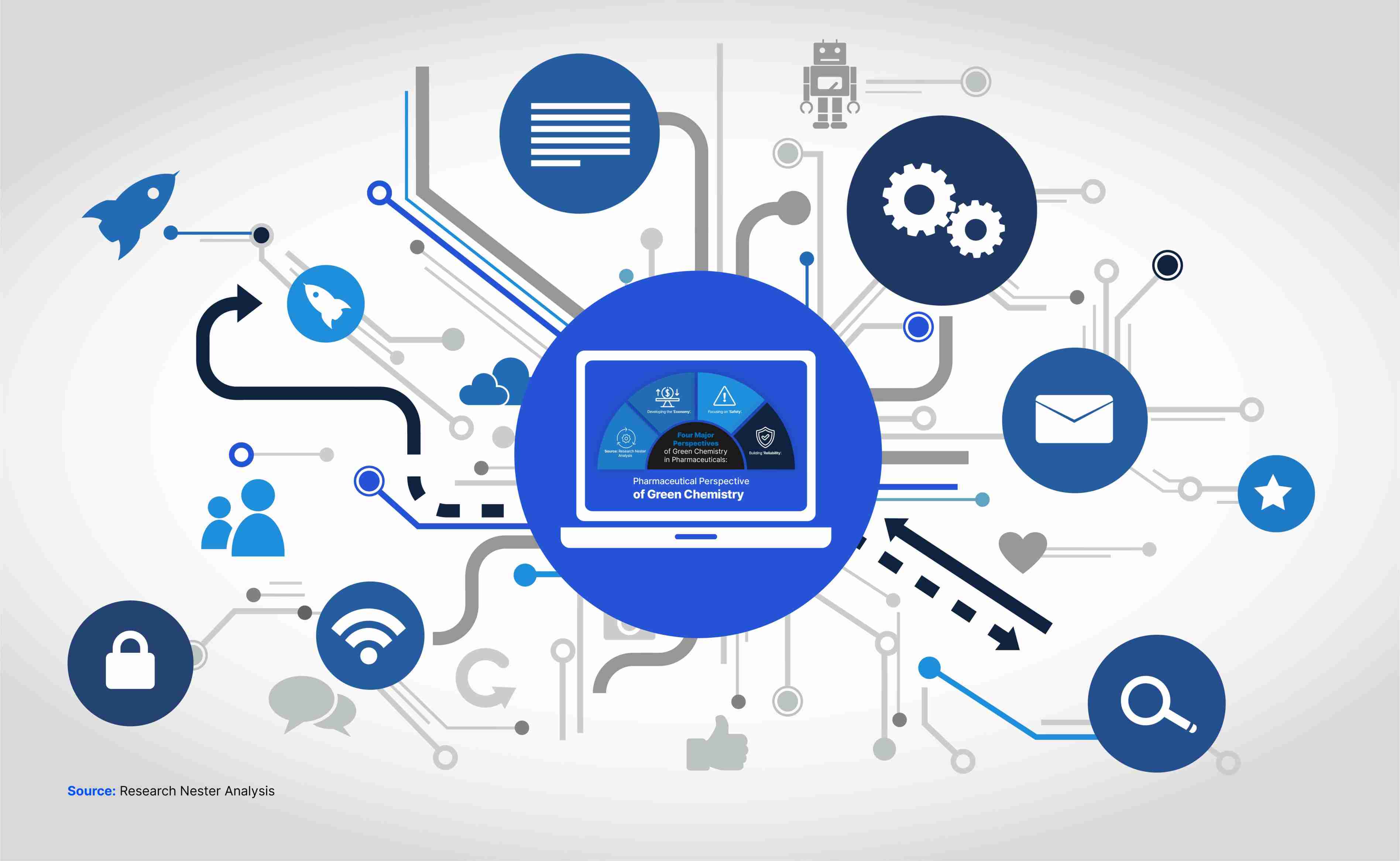 Adhesives and Sealants Market - Growth, Trends and Forecast (2025 - 2037)