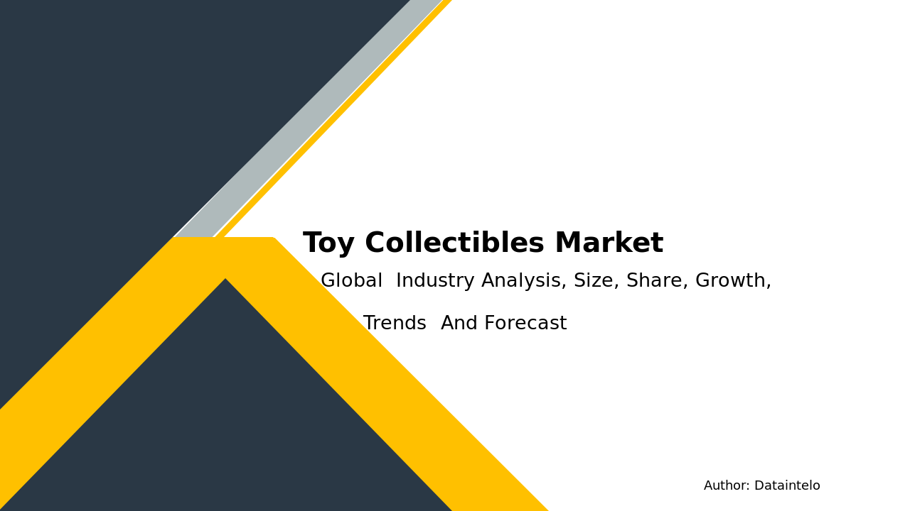 Global Outlook: Toy Collectibles Market Forecast 2032