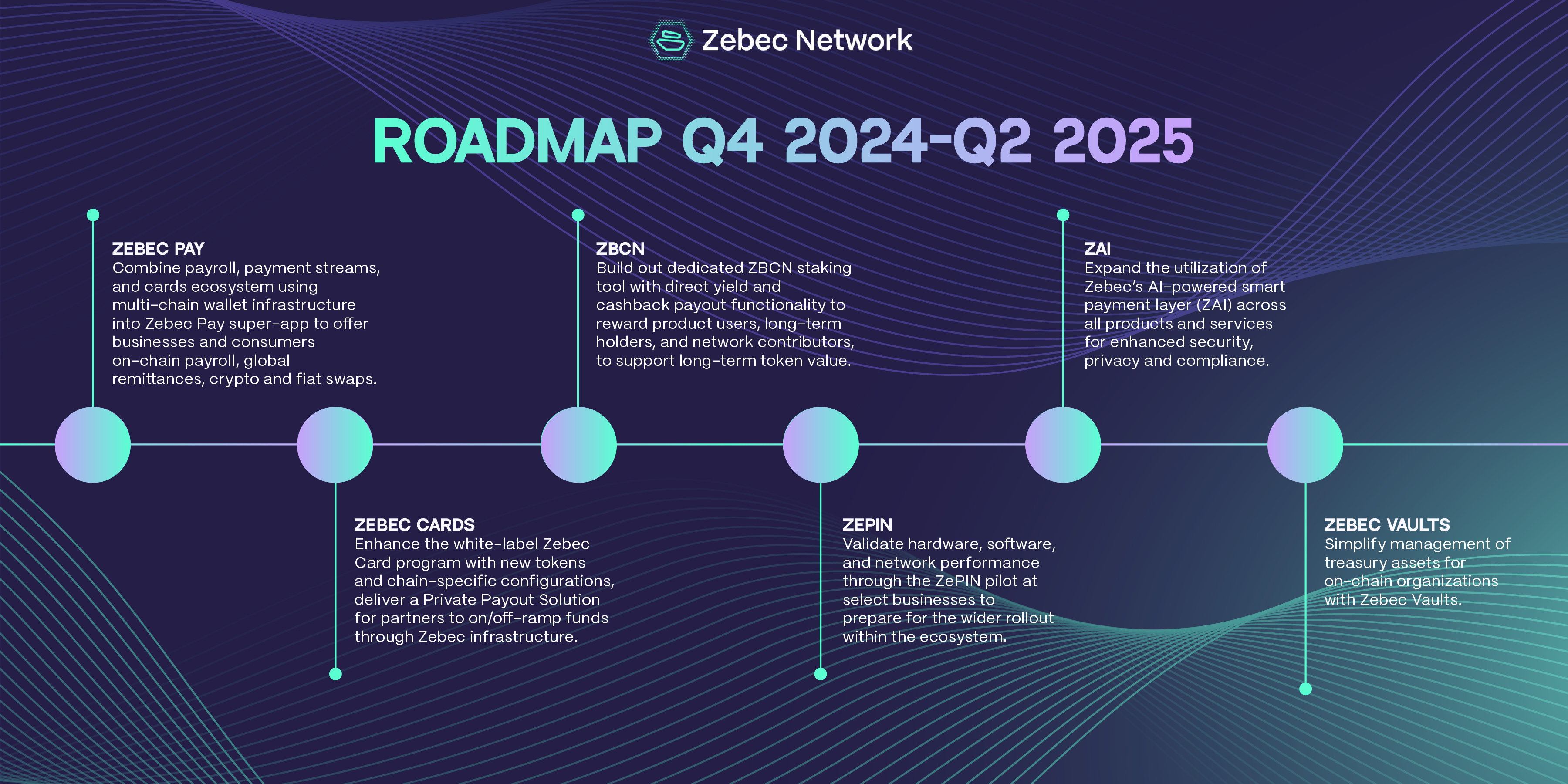 Zebec Network: Real-Time Payments and DePIN Innovation