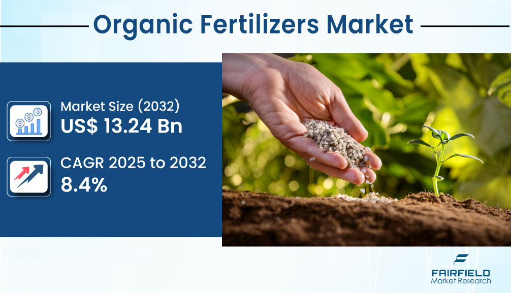 Organic Fertilizers Market Poised for Growth Amid Shift to Chemical-Free Cultivation