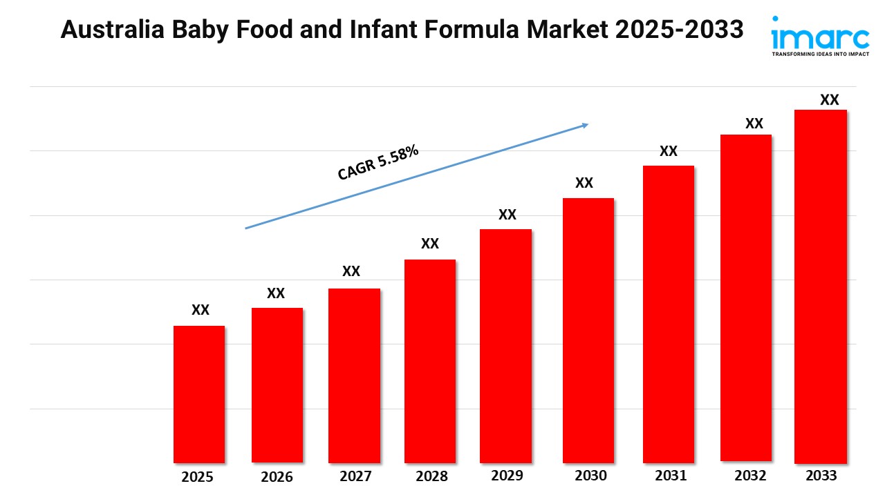 Australia Baby Food and Infant Formula Market Size & Growth 2025-2033