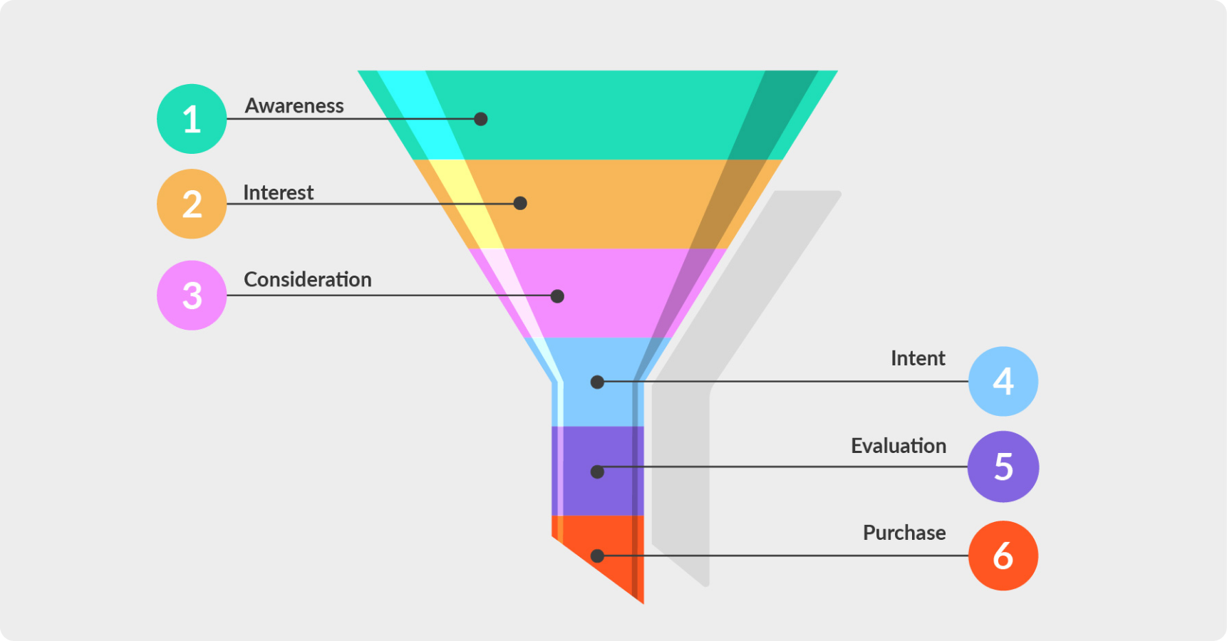 Creating a Lead-Generating Website & Marketing Funnel: The 23 Digital Approach