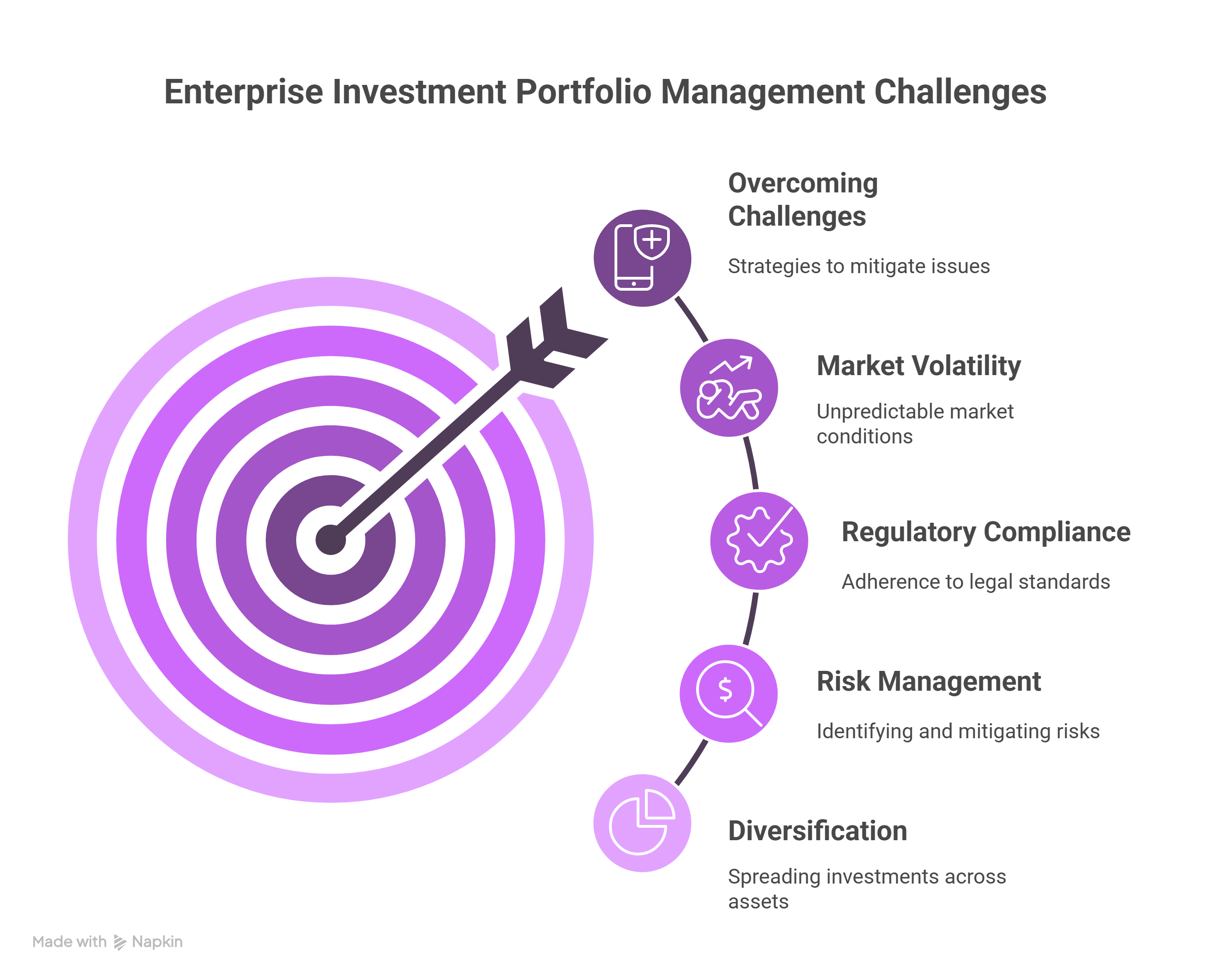 The Top 7 Difficulties in Managing an Enterprise Investment Portfolio and How to Solve Them