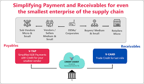 How to Choose the Right Invoice Discounting Platform for Your Business Size