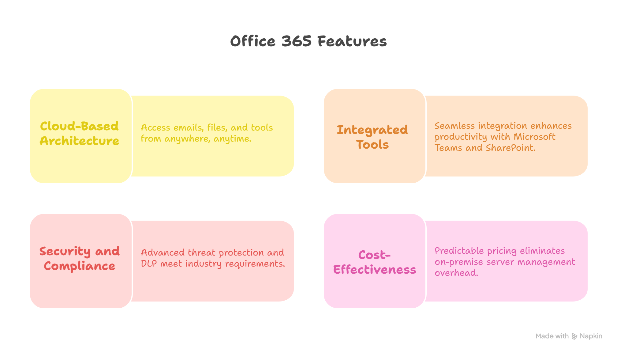 Kerio to Office 365 Migration: A Complete Guide to a Smooth and Secure Transition