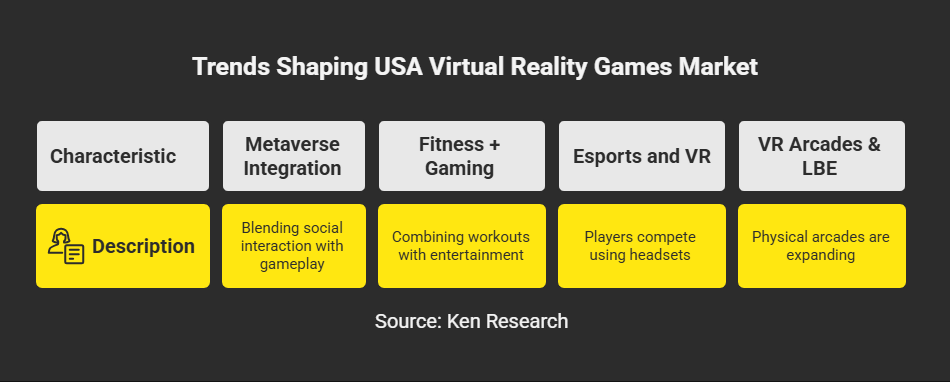 USA Virtual Reality Games Market Trends: Key Insights and Strategic Opportunities