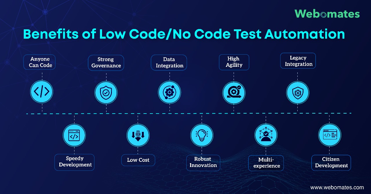 Benefits of Low Code/No Code Automation