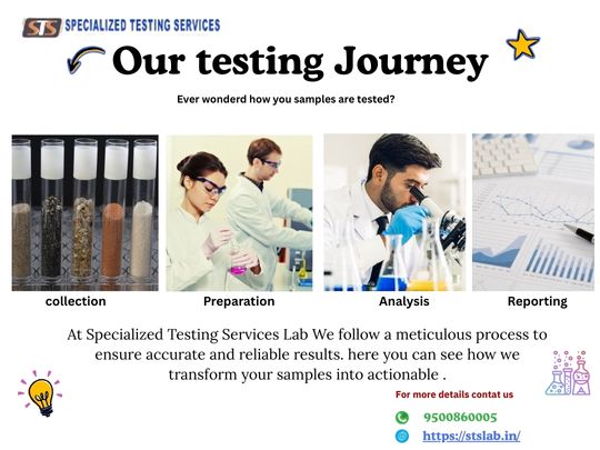 How Our Sample Testing Lab in Palakkad Got 100% Correct Results