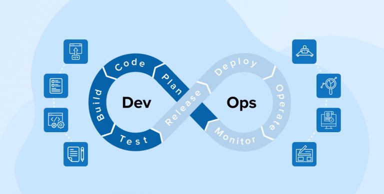 How Microsoft Powers Agile DevOps Success