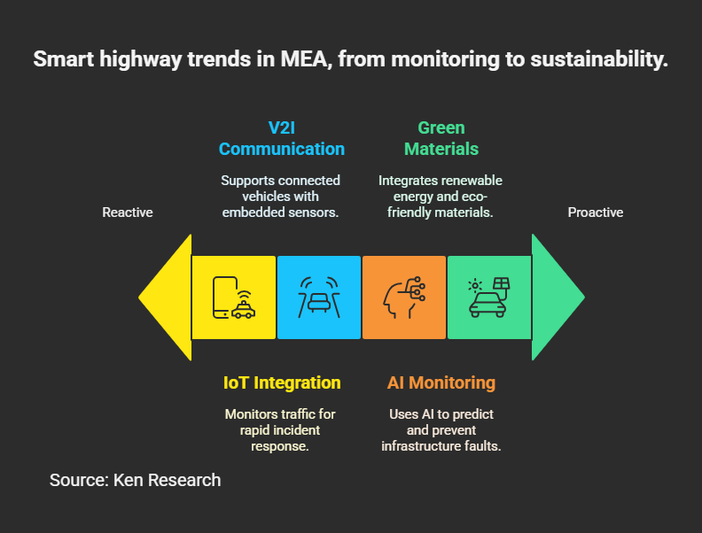 The Top Trends in the Middle East & Africa Smart Highway Market