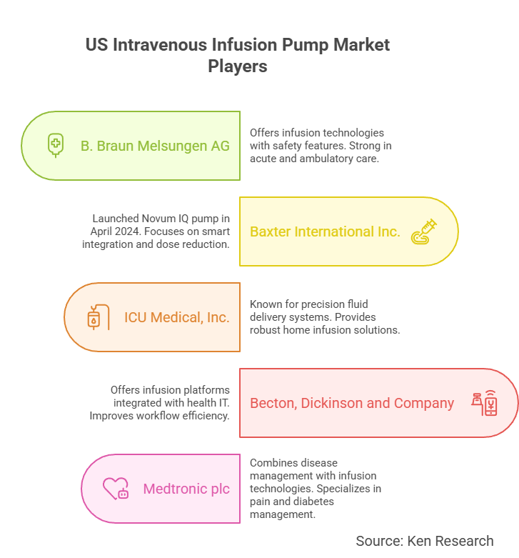 The USA Intravenous Infusion Pumps Market Growth and Future Outlook