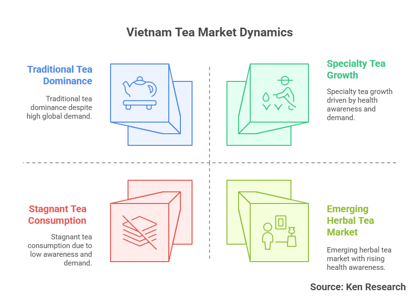 Vietnam Tea Market Forecast 2028- Key Trends, Growth Drivers, and Future Outlook