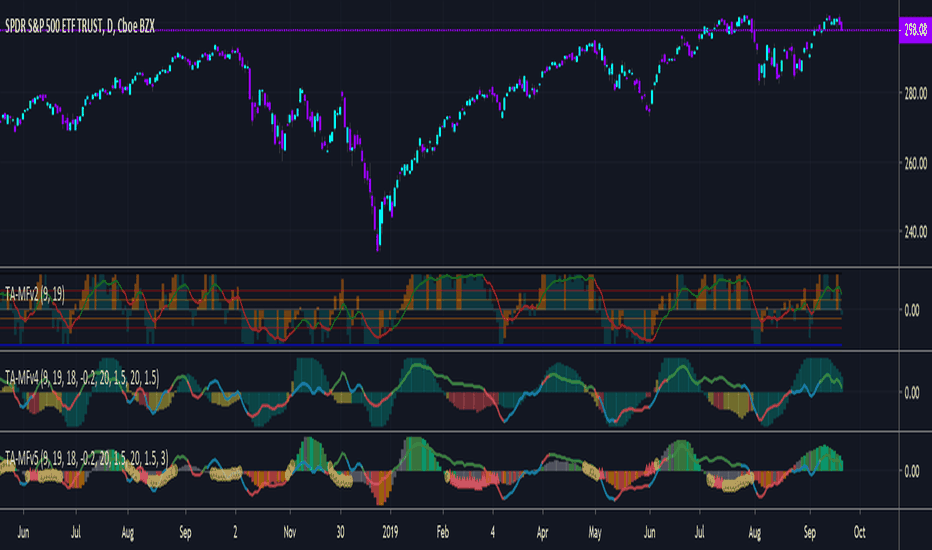 Unlocking Trading Success with Moving Average Convergence Divergence (MACD): Understanding Market Trends