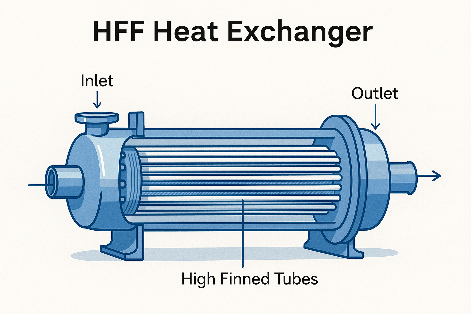 Understanding the HFF Heat Exchanger: Design, Applications, and Benefits