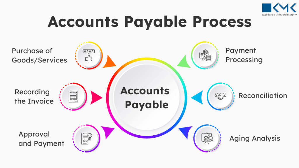 Maximize Efficiency with Professional Accounts Payable Outsourcing Services