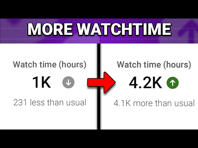 N1Panel: The Best SMM Panel for YouTube Watch Time Hours in 2025