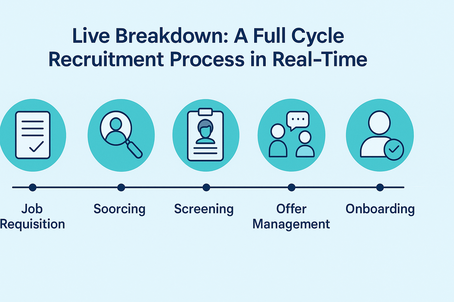 Live Breakdown: A Full Cycle Recruitment Process in Real-Time