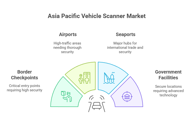 Decoding Consumer Behavior in the Asia Pacific Vehicle Scanner Market- Key Trends and Insights