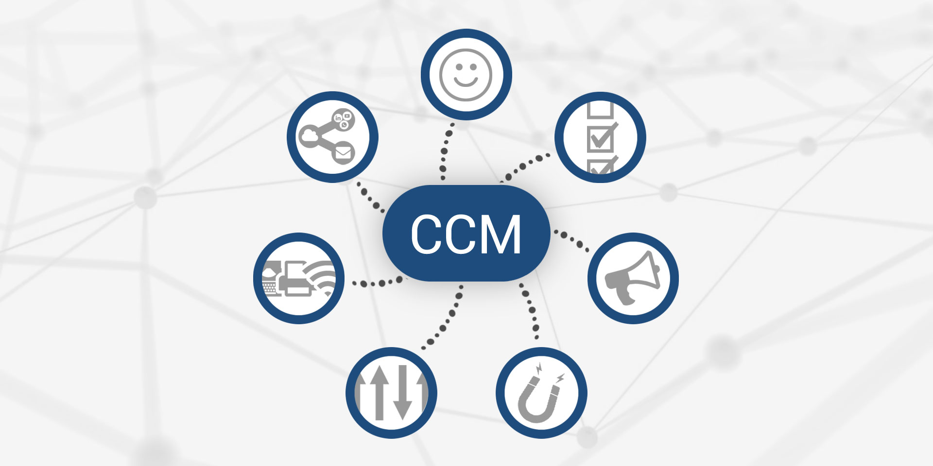 The Power of Customer Communication Management in Shaping Customer Experience