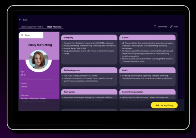 Digital Twins of customers for&nbsp;marketing