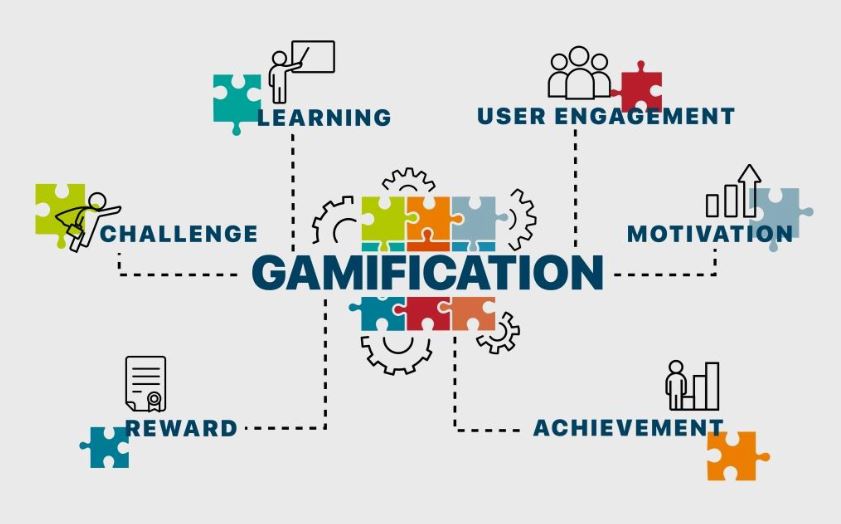 How Gamification Is Entering the Automotive World