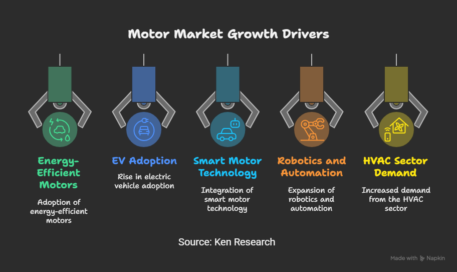The Top Trends and Future Opportunities in the Global Motor Industry