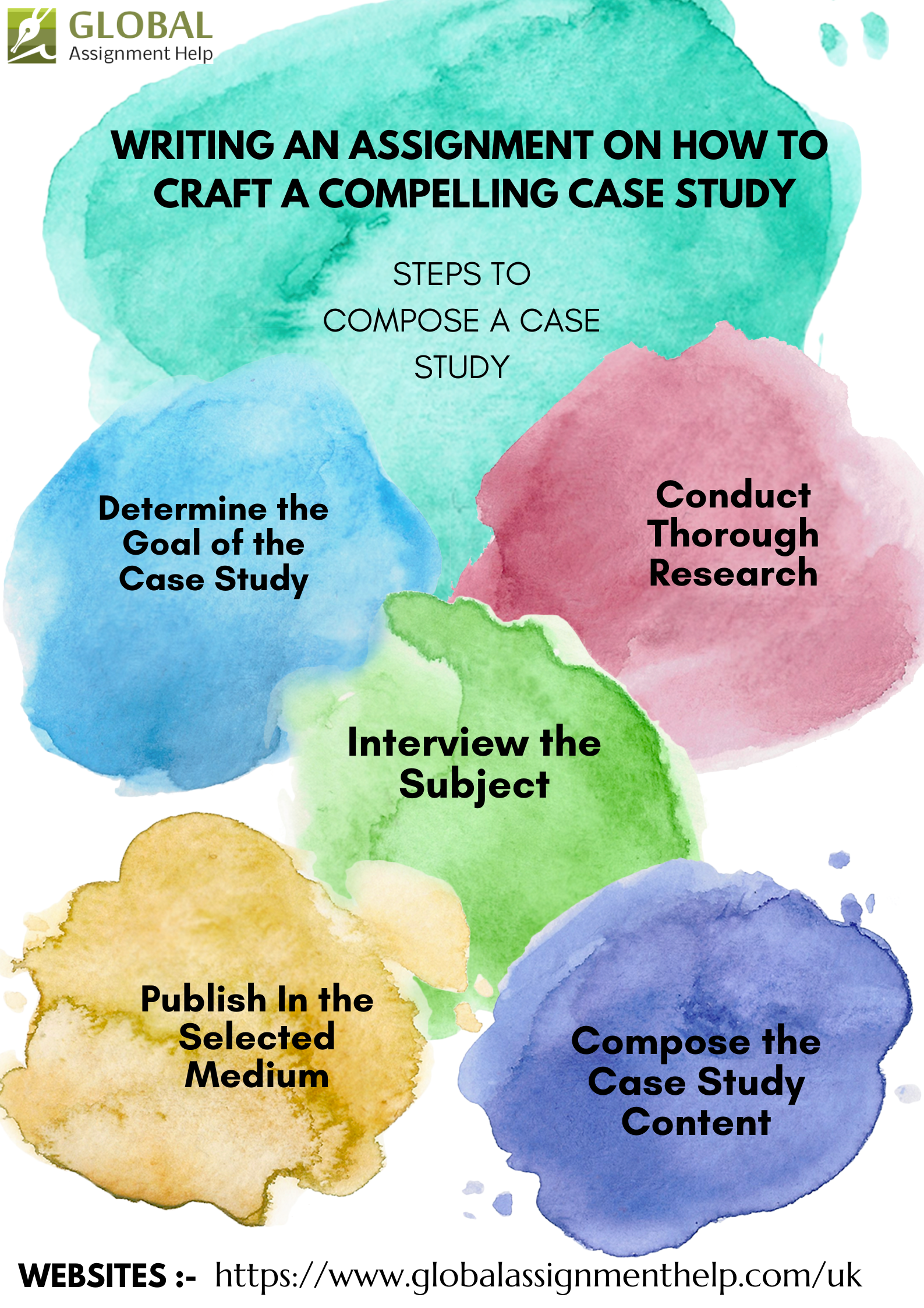 Writing An Assignment On How to Craft a Compelling Case Study