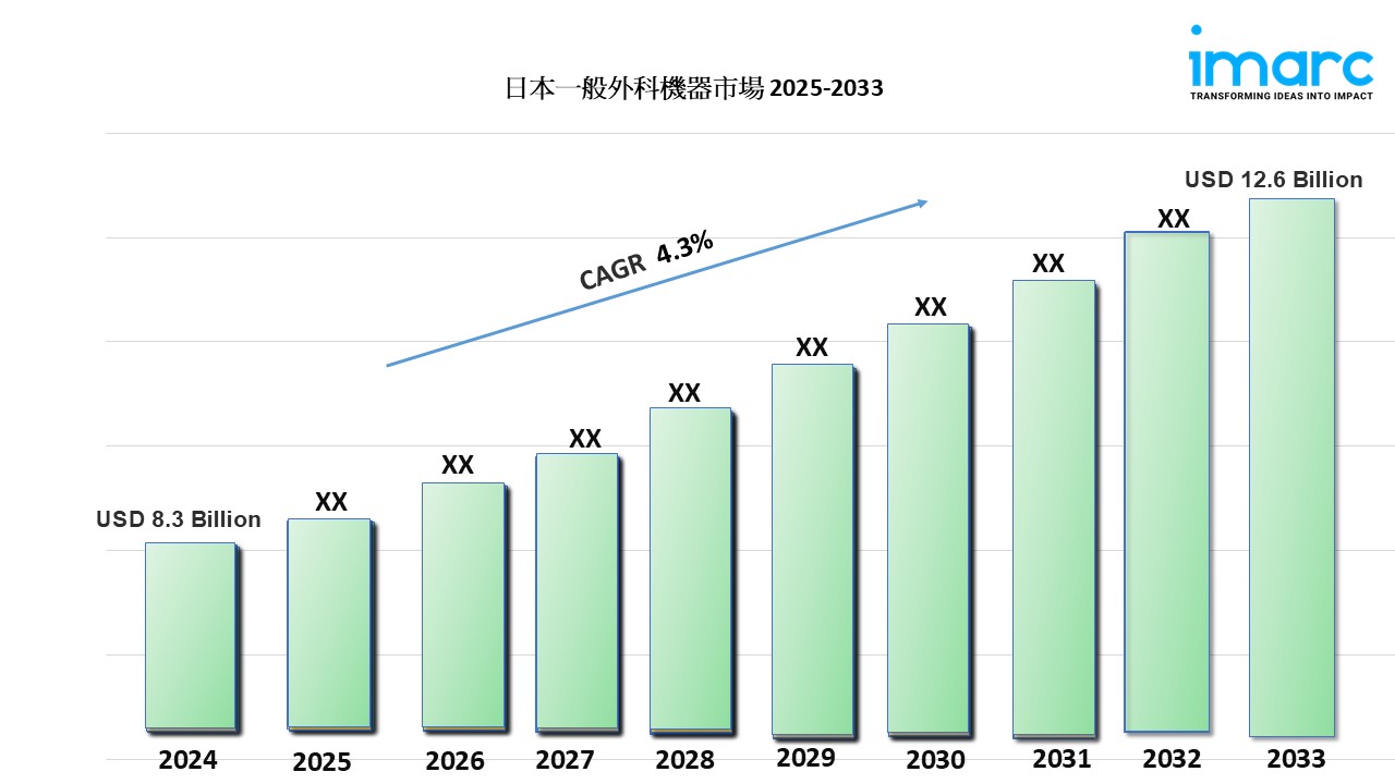 Japan General Surgical Devices Market 2025 | Growth, Share, Trends and Forecast to 2033