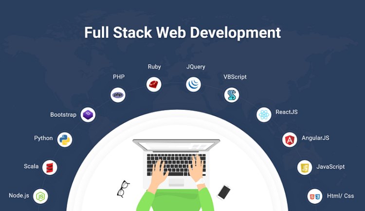Full-Stack AI Development: Trends to Watch