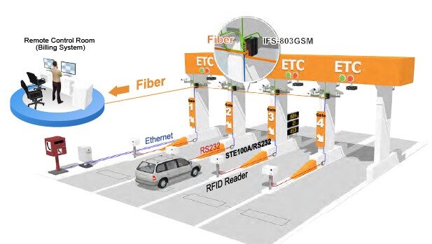 The Dominance of North America in the Electronic Toll Collection (ETC) Market: A Glimpse into the Future of Smart Road Infrastructure