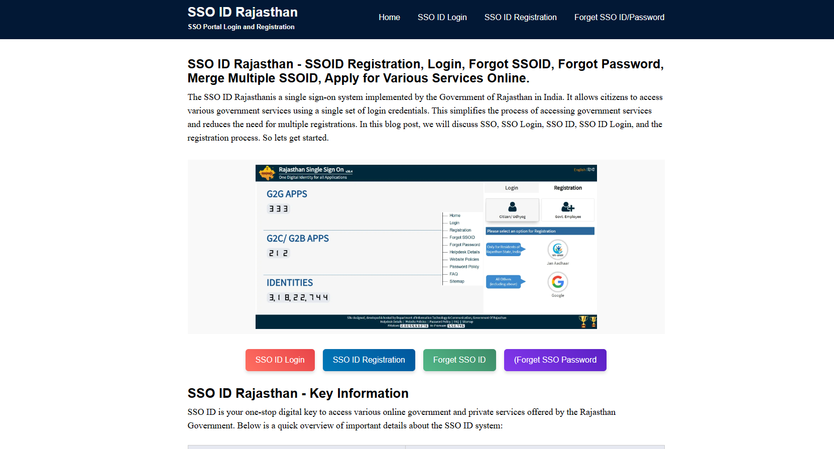 SSO ID Rajasthan | How to Log in, Check, and Use the SSO Portal