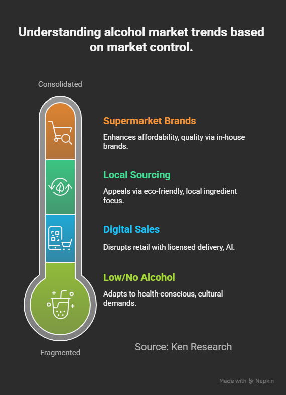 The Growing Demand in the MEA Alcohol Industry – Market Share and Trends