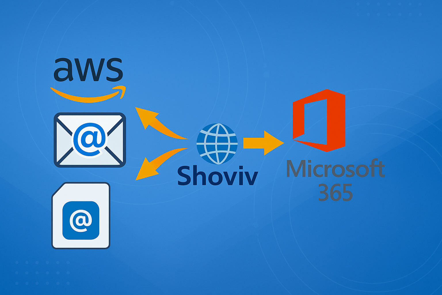 Why Migrating Amazon WorkMail to Office 365 Enhances Business Collaboration