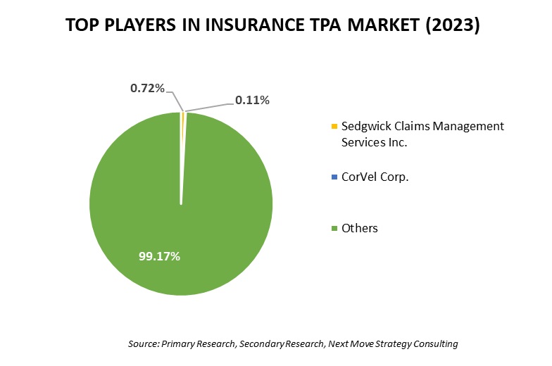 How Is Gastaldi International Srl Shaping the Future of the Italy Insurance TPA Market?