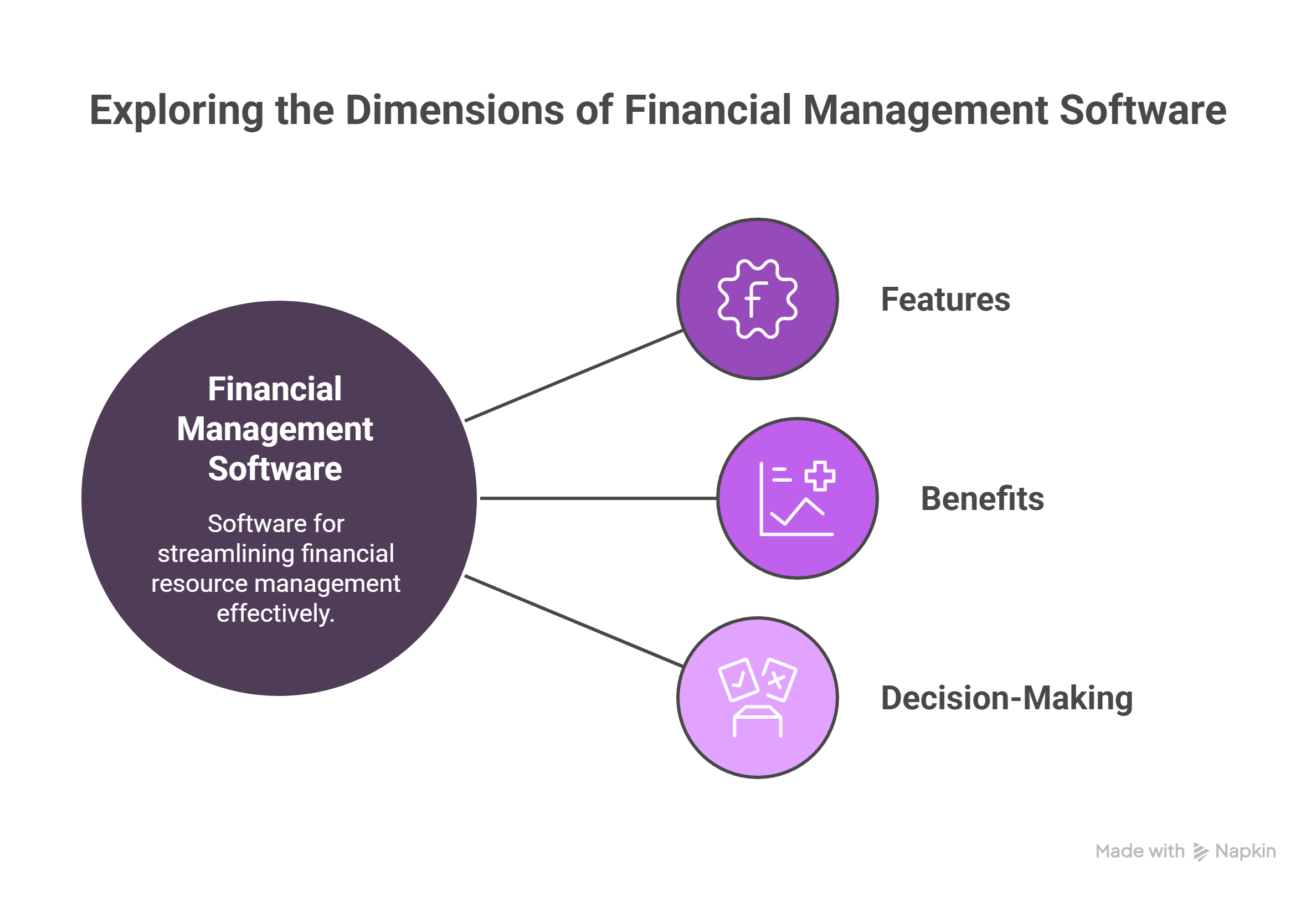 What is Financial Management Software? A Beginner’s Guide