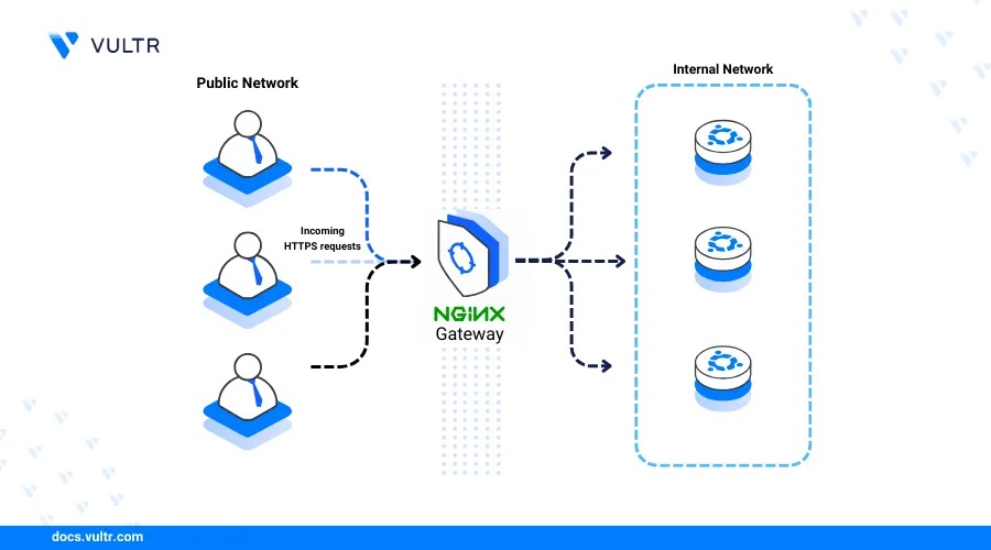 How to Install Nginx Web Server on Ubuntu 24.04 [Step-by-Step Guide]