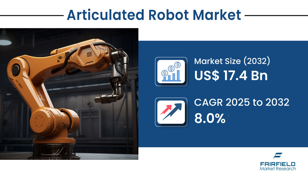 Global Articulated Robot Market Gears Up for US$ 17.4 Billion Milestone by 2032 Amid Manufacturing Tech Shift
