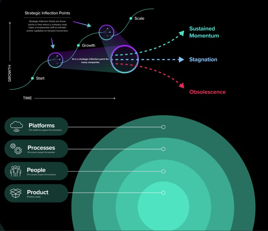 Master the Future: Google Generative AI Leader Certification Guide