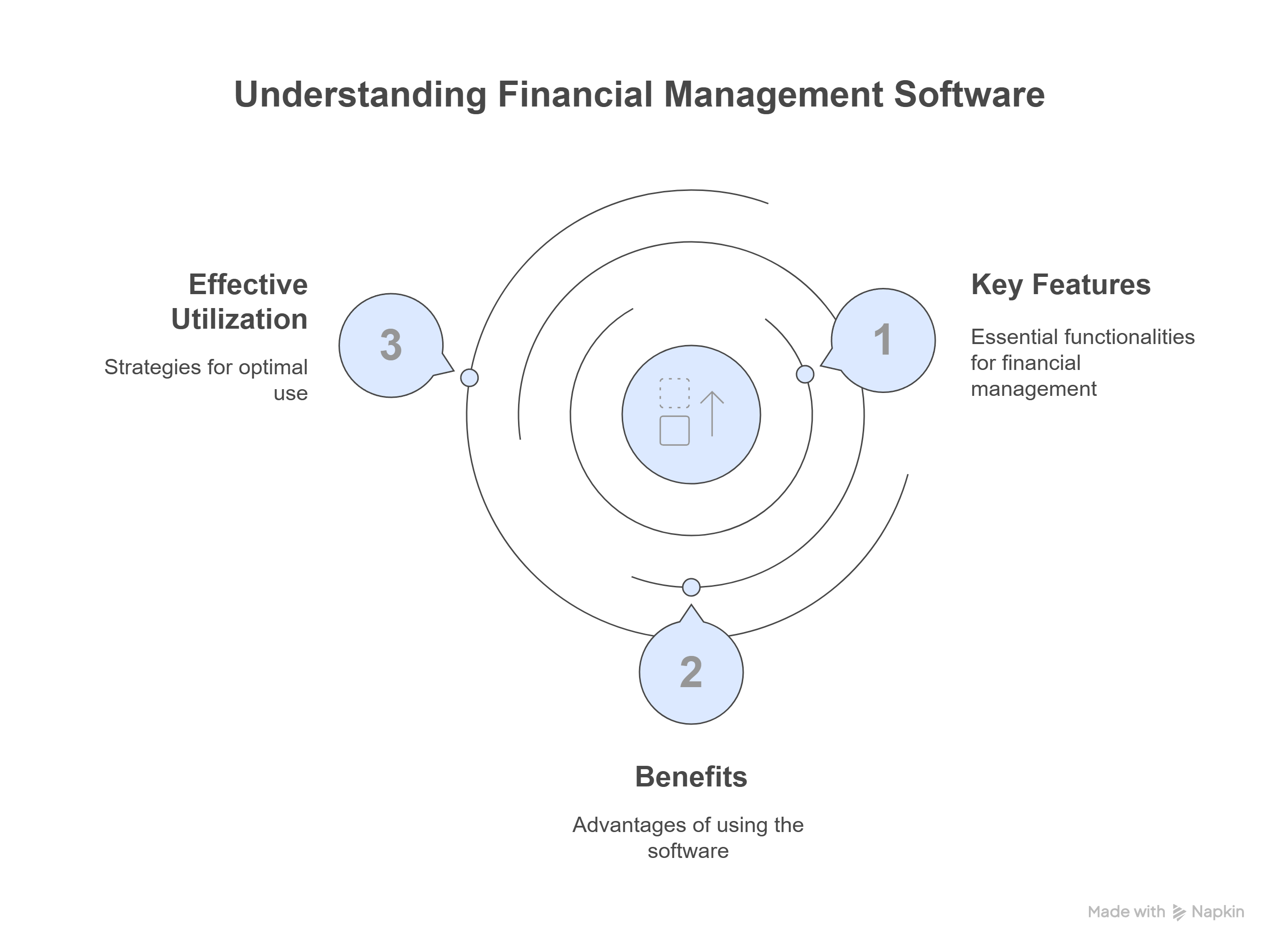 Investment Portfolio Management Software: Features, Benefits & Enterprise Impact