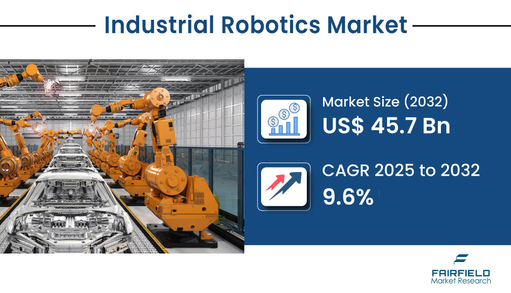 Automation Revolution Fuels Global Industrial Robotics Market Toward US$ 45.7 Billion by 2032