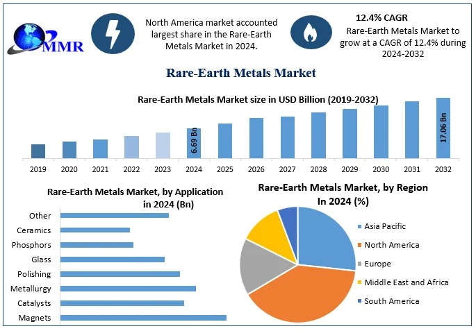 Will Rare Earth Metal Prices Stabilize Amid Surging Global Demand?