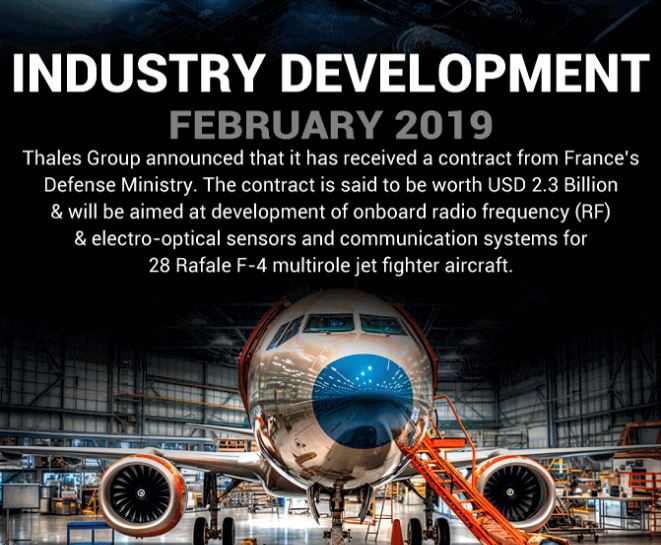 Aircraft Sensors Market Global Forecast, Size, and Demand, 2032