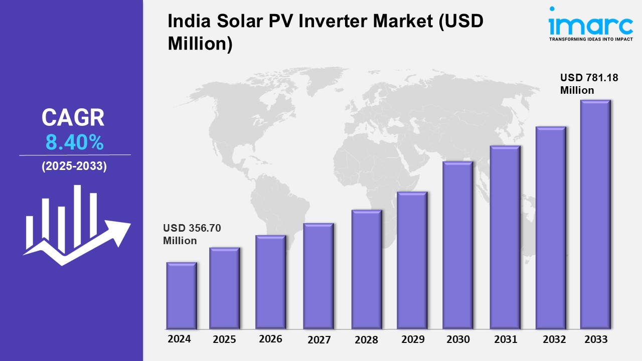 India Solar PV Inverter Market Size, Share, Trends, Industry Analysis, Report 2025-2033