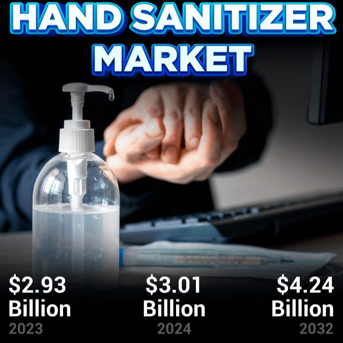 Hand Sanitizer Market Share Trends, Analysis, 2032