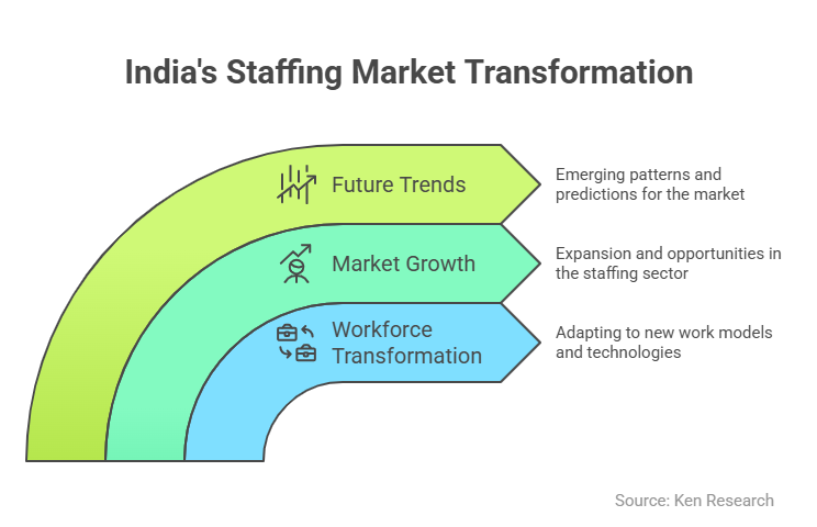 India Staffing and Recruiting Market Outlook to 2028: Riding the Wave of Workforce Transformation