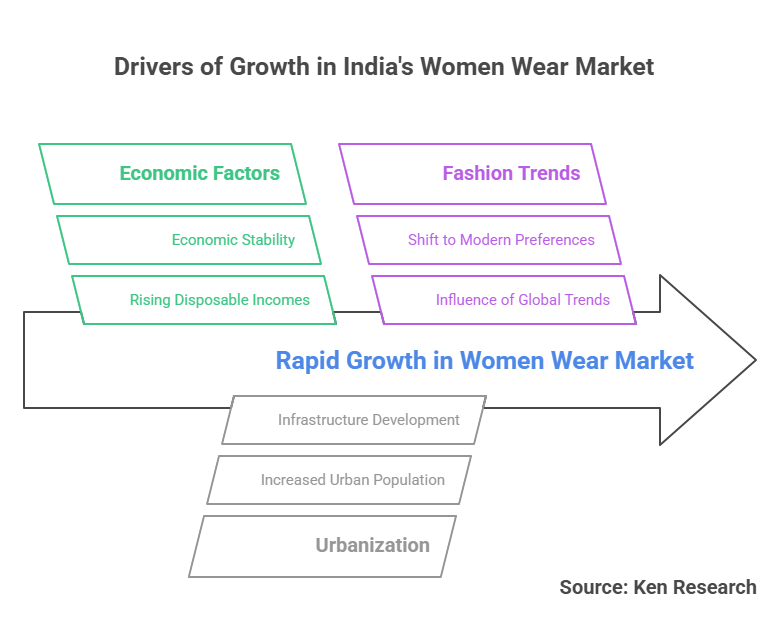 Top 10 Players in the India Women Wear Market- Strategies and Insights