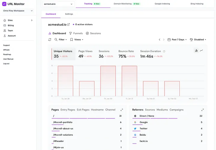 URL Monitor: Unlock Peak Performance & Automate Your SEO Success