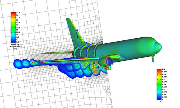Aerodynamic Concepts in Automotive Engineering: Lift and Drag with ANSYS Fluent CFD