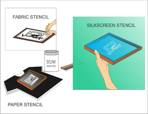 Everything You Need to Know About Using Silk Screen Stencils